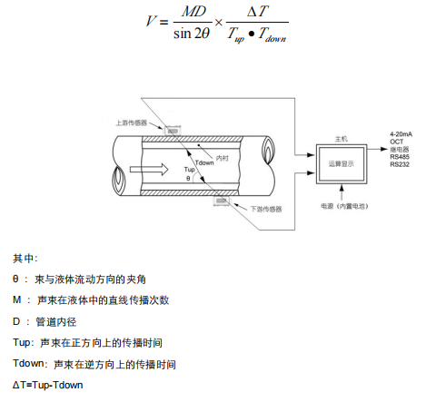 手持式超聲（shēng）波流量計